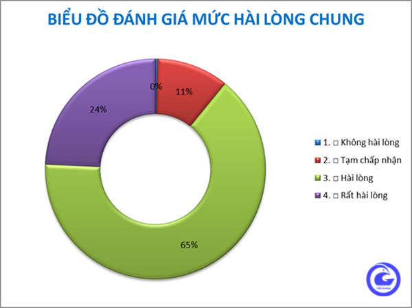 Tiền Giang khảo sát, đánh giá mức độ hài lòng của người dân, doanh nghiệp về PAPI năm 2023- Ảnh 1.