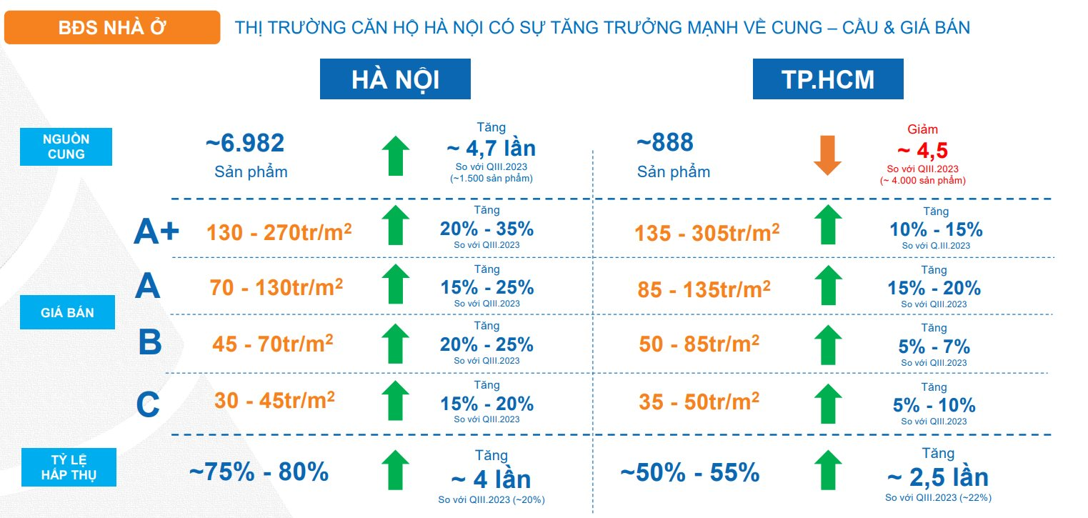 Ba kịch bản cho thị trường bất động sản cuối năm 2024- Ảnh 1.