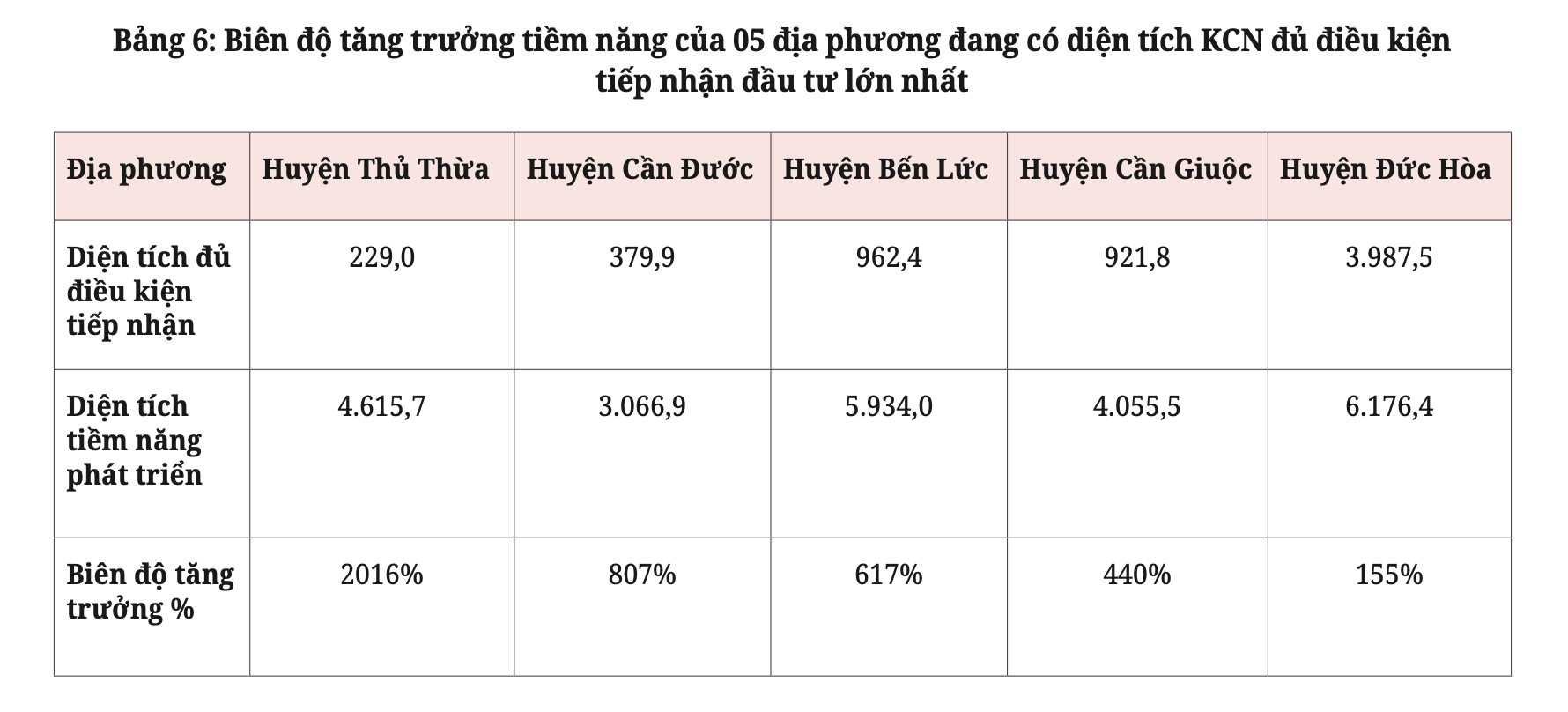 Long An: Điểm nóng phát triển khu công nghiệp dịch chuyển về Thủ Thừa- Ảnh 3.