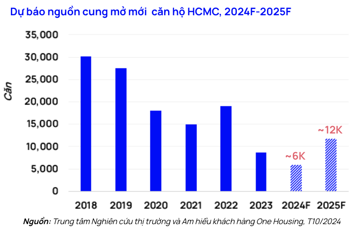 OneHousing bắt tay Masterise Homes phân phối dự án tâm điểm The Global City- Ảnh 3.