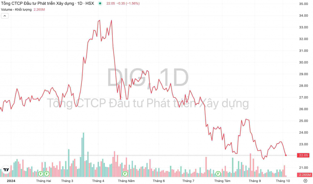 DIC Corp (DIG) hoàn tất thoái một phần vốn tại công ty con- Ảnh 1.