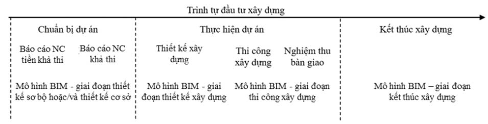 Ban Quản lý dự án các công trình điện miền Trung chủ động ứng dụng BIM trong đầu tư xây dựng- Ảnh 1.