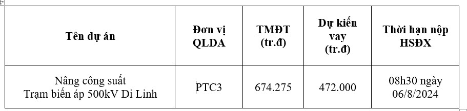 EVNNPT thông báo mời thu xếp vốn dự án nâng công suất Trạm biến áp 500kV Di Linh- Ảnh 1.