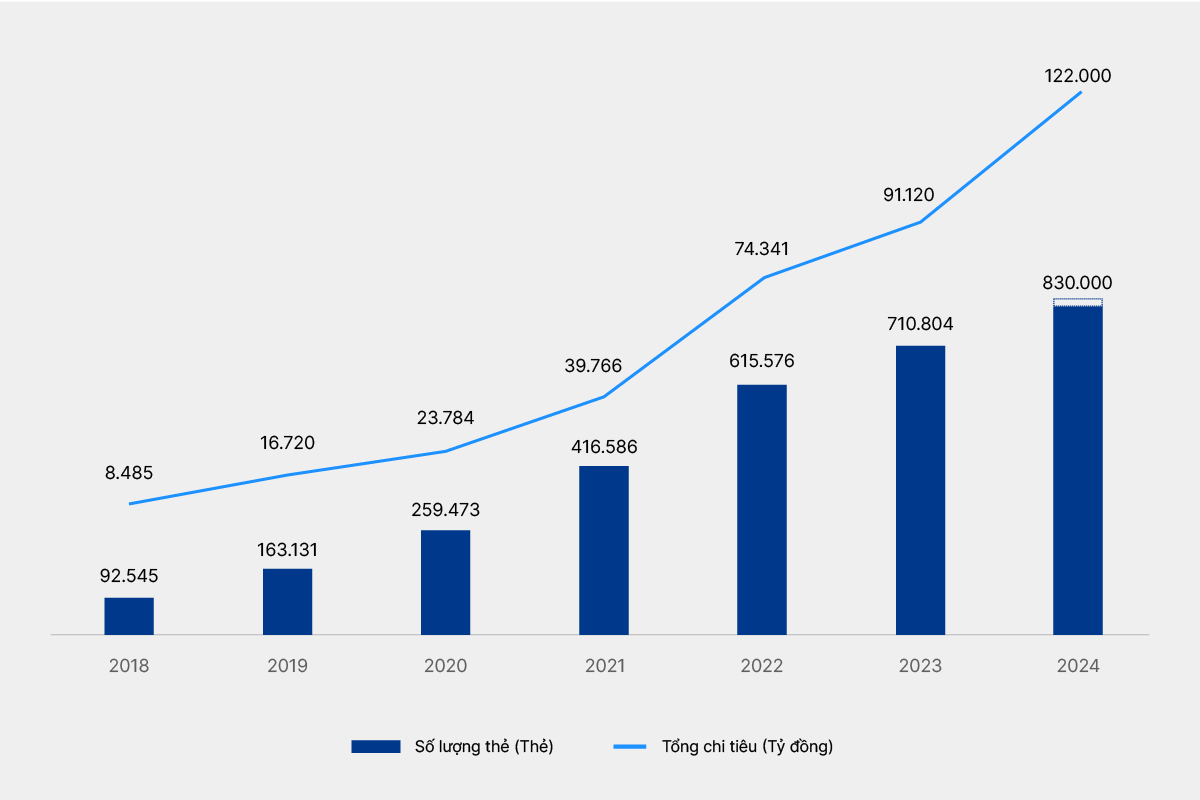 C:\Users\thanh.buihong1\Downloads\so lieu.jpg