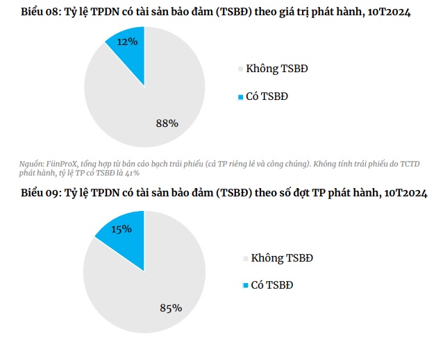 Thị trường trái phiếu doanh nghiệp cuối năm: Bất động sản vẫn áp lực đáo hạn- Ảnh 2.