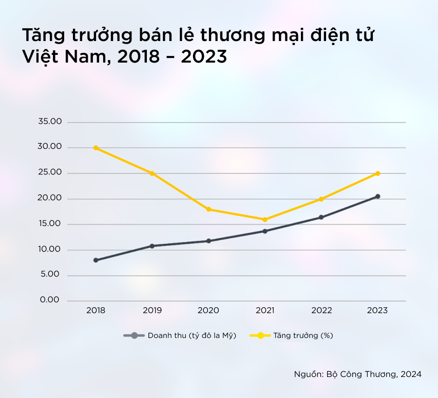 Tăng mạnh nhu cầu bất động sản phục vụ thương mại điện tử, logistics- Ảnh 2.