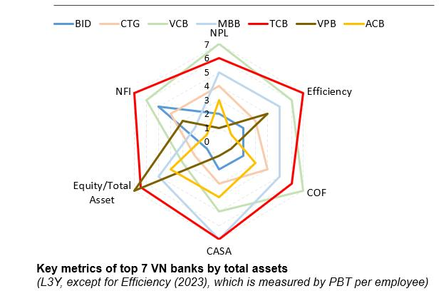 Đạt hơn 84% kế hoạch năm, lợi thế nào giúp Techcombank về đích sớm- Ảnh 1.