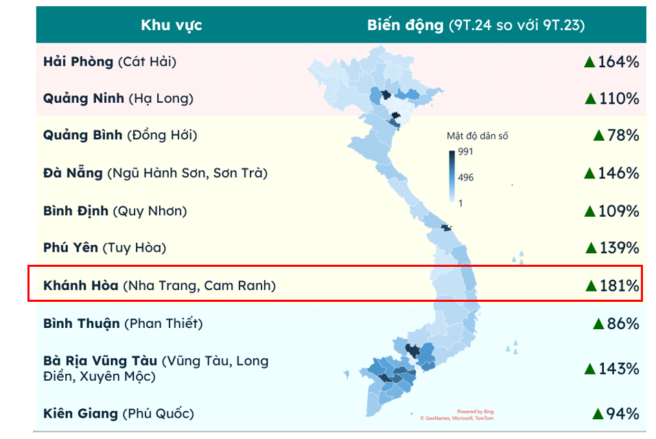 Bất động sản Khánh Hòa tăng trưởng mạnh, khởi động chu kỳ mới của thị trường- Ảnh 1.