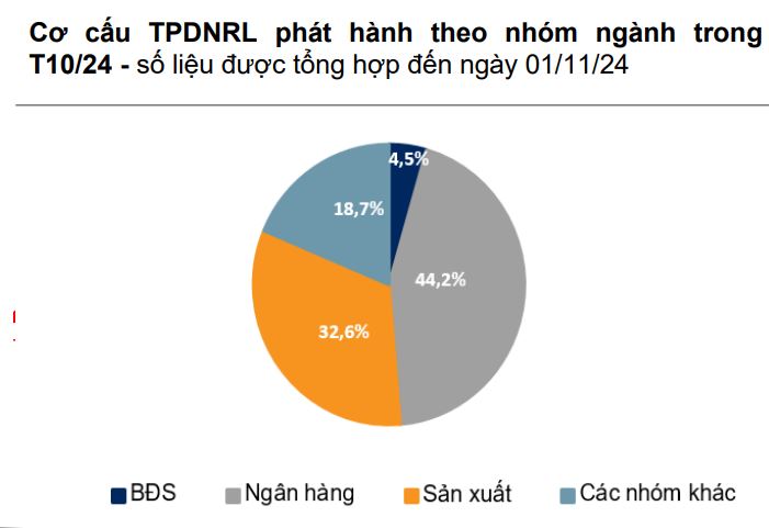 Lợi nhuận ngành bất động sản "đột phá", kết thúc chuỗi âm liên tiếp, cơ hội nào cho năm 2025?- Ảnh 3.