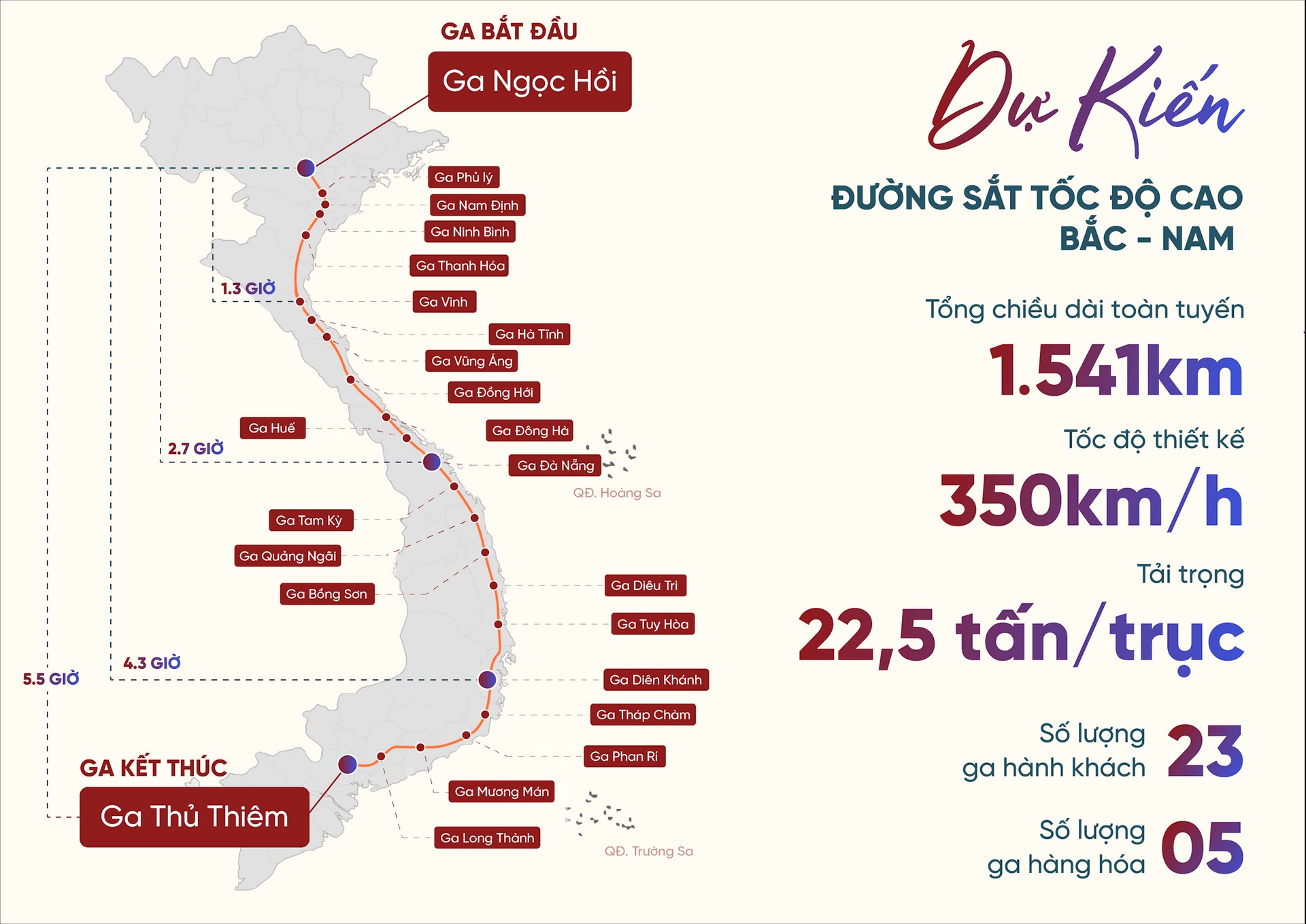 Đường sắt tốc độ cao Bắc - Nam: Công trình thế kỷ, sức bật cho kinh tế Việt Nam- Ảnh 6.