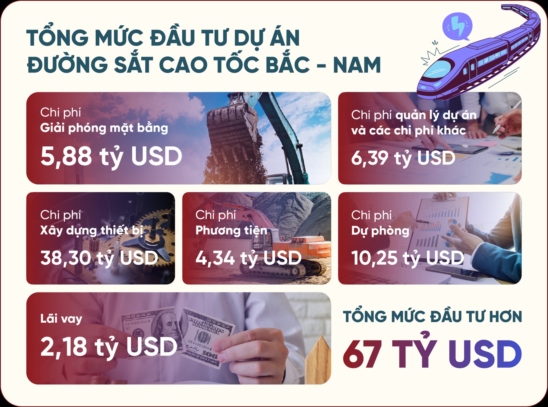 Đường sắt tốc độ cao Bắc - Nam: Công trình thế kỷ, sức bật cho kinh tế Việt Nam- Ảnh 7.