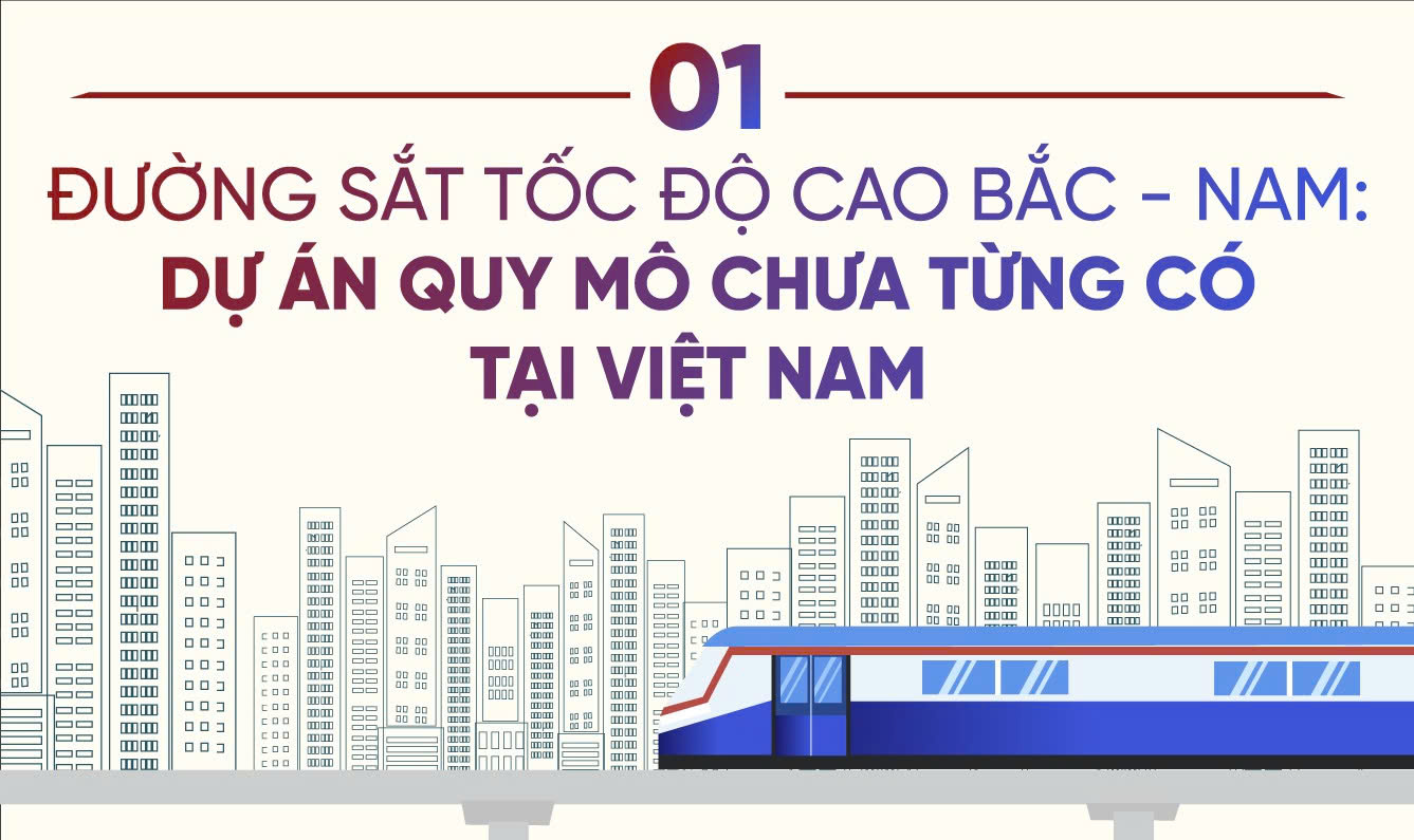 Đường sắt tốc độ cao Bắc - Nam: Công trình thế kỷ, sức bật cho kinh tế Việt Nam- Ảnh 4.