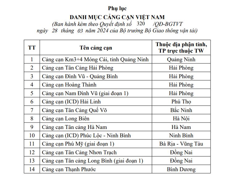 Việt Nam chính thức mở cảng cạn đầu tiên của vùng núi phía Bắc quy mô 50.000m2- Ảnh 2.