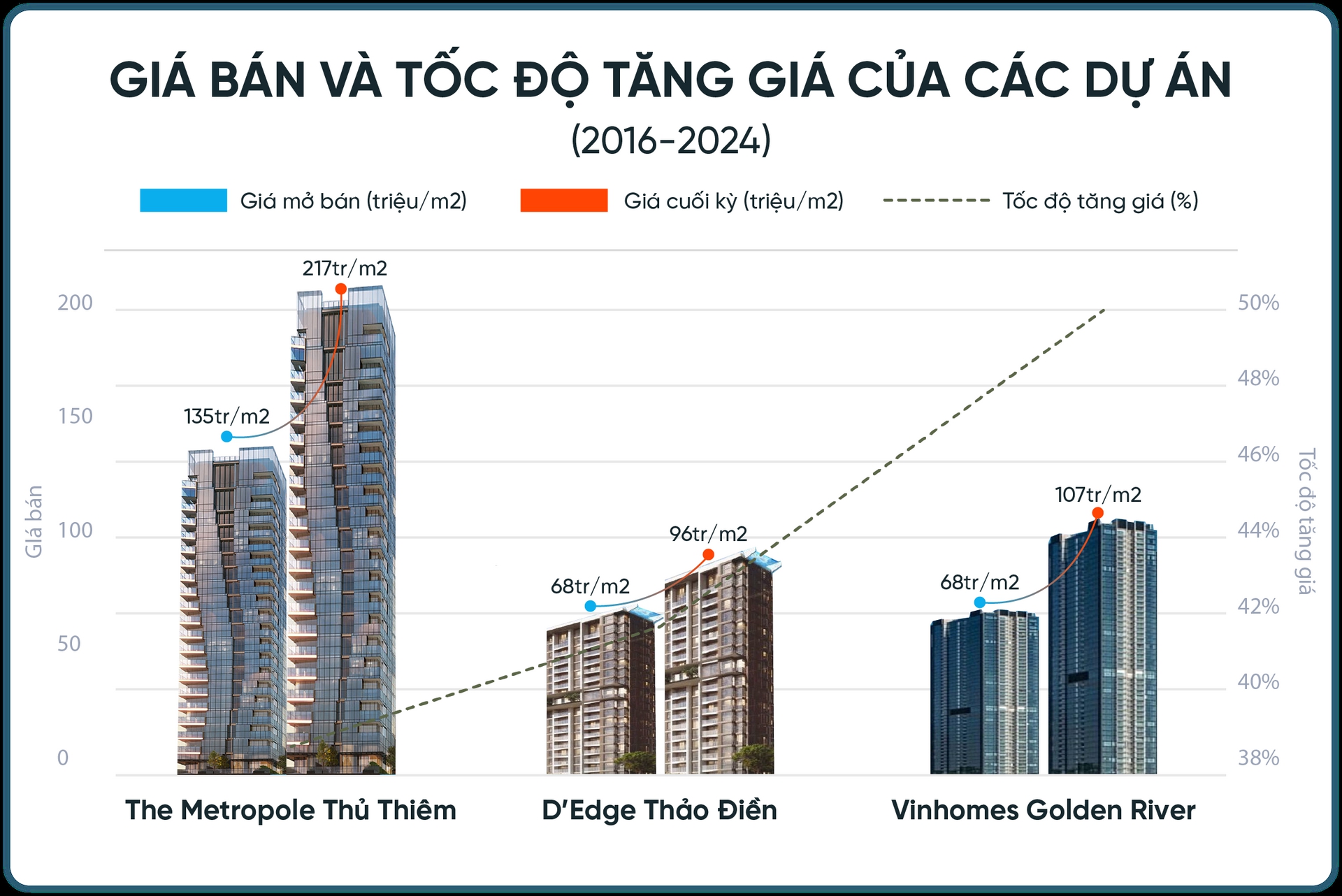 'Sóng' chung cư: Tâm điểm thị trường bất động sản 2024- Ảnh 10.