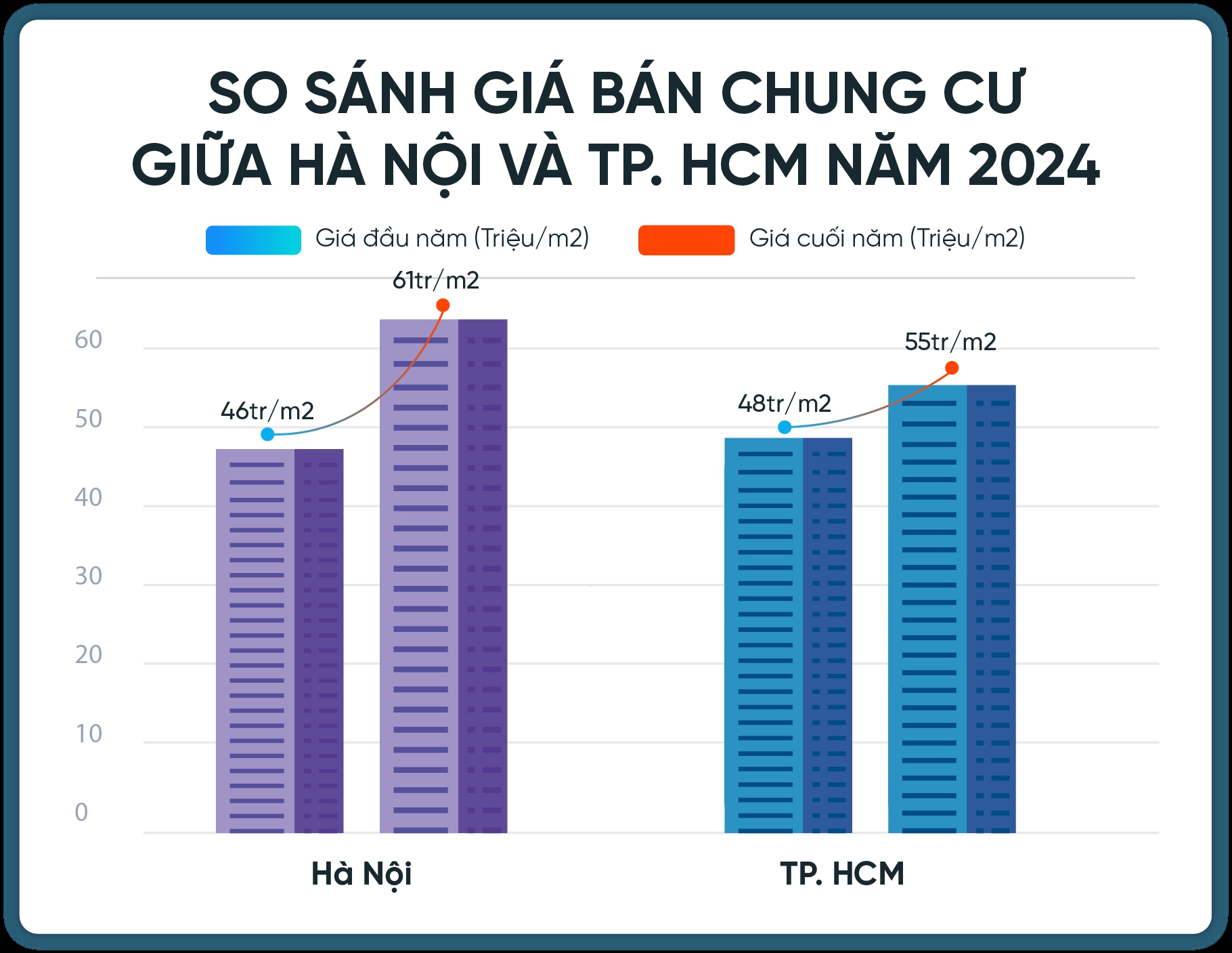 'Sóng' chung cư: Tâm điểm thị trường bất động sản 2024- Ảnh 4.