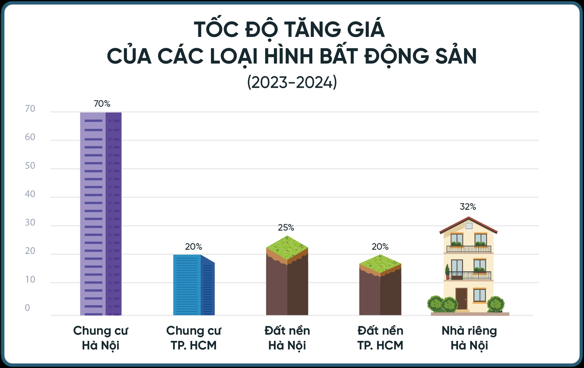 'Sóng' chung cư: Tâm điểm thị trường bất động sản 2024- Ảnh 5.