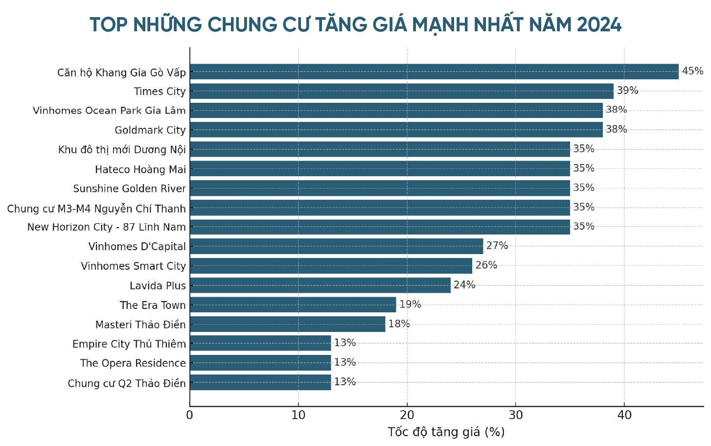 'Sóng' chung cư: Tâm điểm thị trường bất động sản 2024- Ảnh 6.