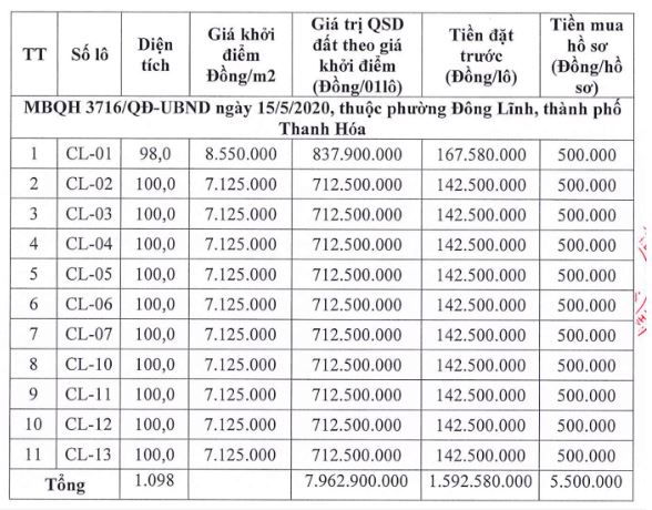 Tỉnh đông dân nhất Việt Nam sắp đấu giá 11 lô đất, khởi điểm từ 7,12 triệu đồng/m2- Ảnh 1.