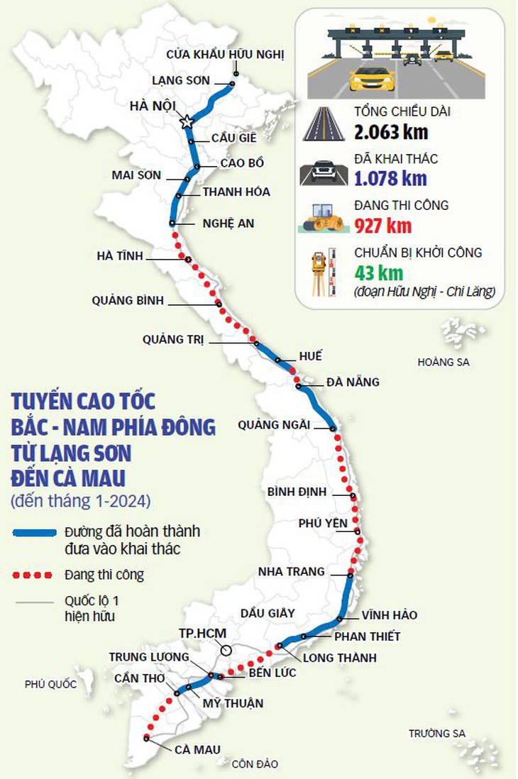 Sẽ nối thông toàn tuyến cao tốc Bắc - Nam vào năm 2025- Ảnh 2.