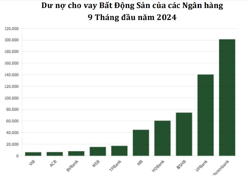 Thị trường bất động sản kỳ vọng gì vào tín dụng cuối năm?- Ảnh 1.