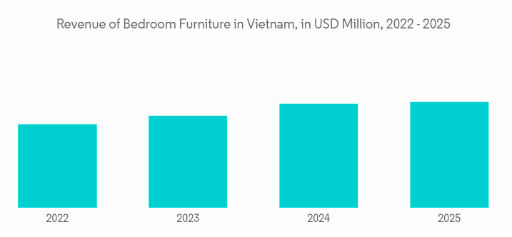 Tiềm năng của thị trường nội thất Việt Nam năm 2024- Ảnh 2.