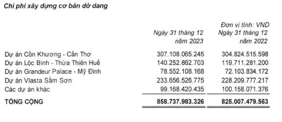 Văn Phú - Invest bất ngờ ngừng rót thêm vốn vào siêu dự án ở Huế, dồn 650 tỷ đồng trái phiếu cho Grandeur Palace Giảng Võ- Ảnh 2.