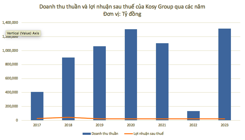 Ẩn số Kosy Group và 