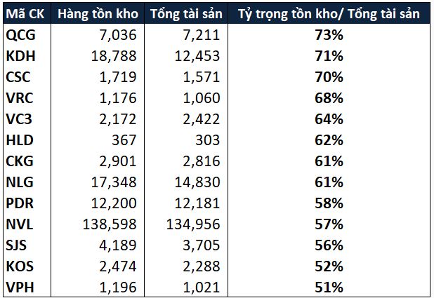 Mùa đại hội cổ đông: Đọc vị "sức khoẻ" doanh nghiệp bất động sản, nhiều lãnh đạo thừa nhận khó khăn- Ảnh 1.