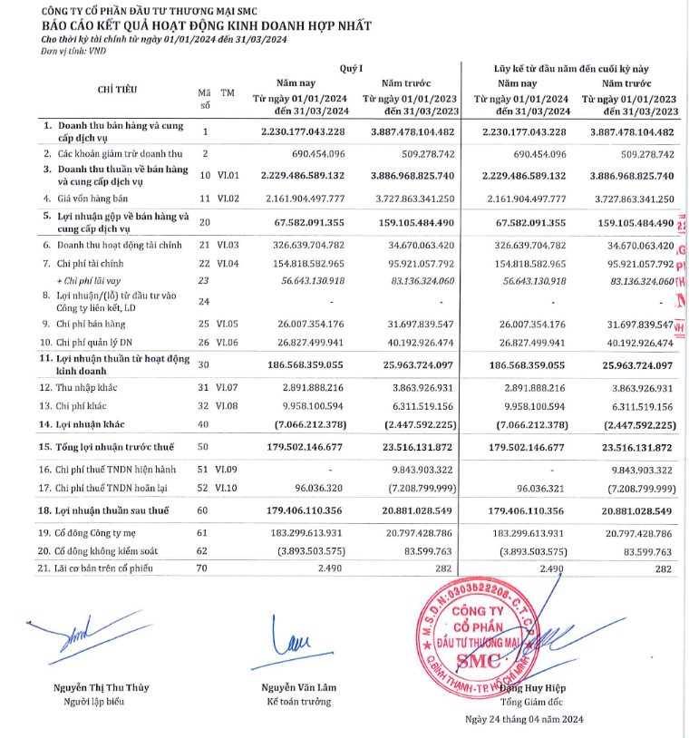 Loạt ông lớn ngành thép tăng trưởng mạnh đầu năm 2024- Ảnh 2.