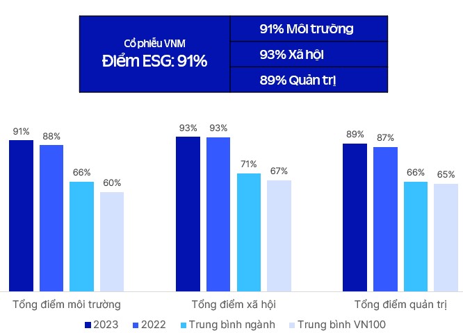 Các từ khóa nổi bật tại đại hội Vinamilk: Sản phẩm, đổi mới, phát triển bền vững- Ảnh 8.