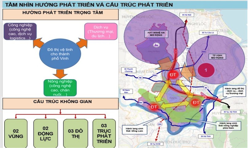 Nghệ An thông qua Đồ án quy hoạch xây dựng vùng huyện Hưng Nguyên- Ảnh 2.