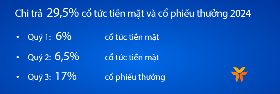 VIB: Lợi nhuận đạt 4.600 tỷ đồng, tín dụng và huy động vốn tăng trưởng 5% trong 6 tháng đầu năm 2024- Ảnh 2.