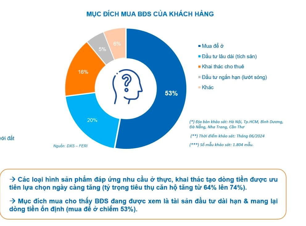 TP.HCM: Căn hộ chung cư được quan tâm nhiều nhất trong 2 quý đầu năm- Ảnh 1.