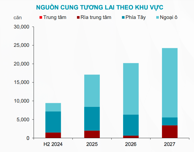 Chất xúc tác nào góp phần gia tăng nguồn cung nhà ở?- Ảnh 4.