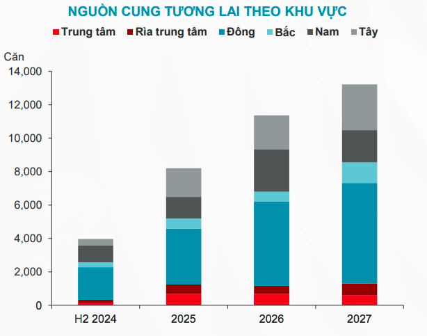 Chất xúc tác nào góp phần gia tăng nguồn cung nhà ở?- Ảnh 5.