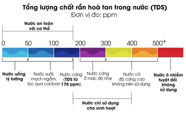 Máy lọc nước Hòa Phát – Bền bỉ trao nước sạch đến các vùng nước lợ, nước đá vôi- Ảnh 2.