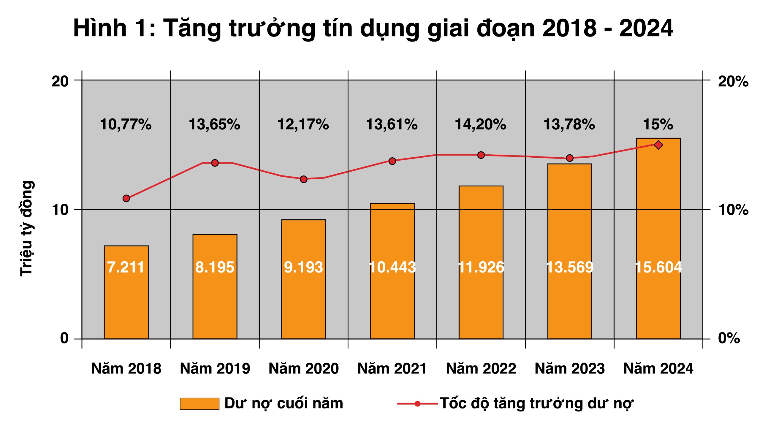 Tình thế nghịch lý của kinh tế Việt Nam và những cam kết tạo động lực mới cho tương lai- Ảnh 3.