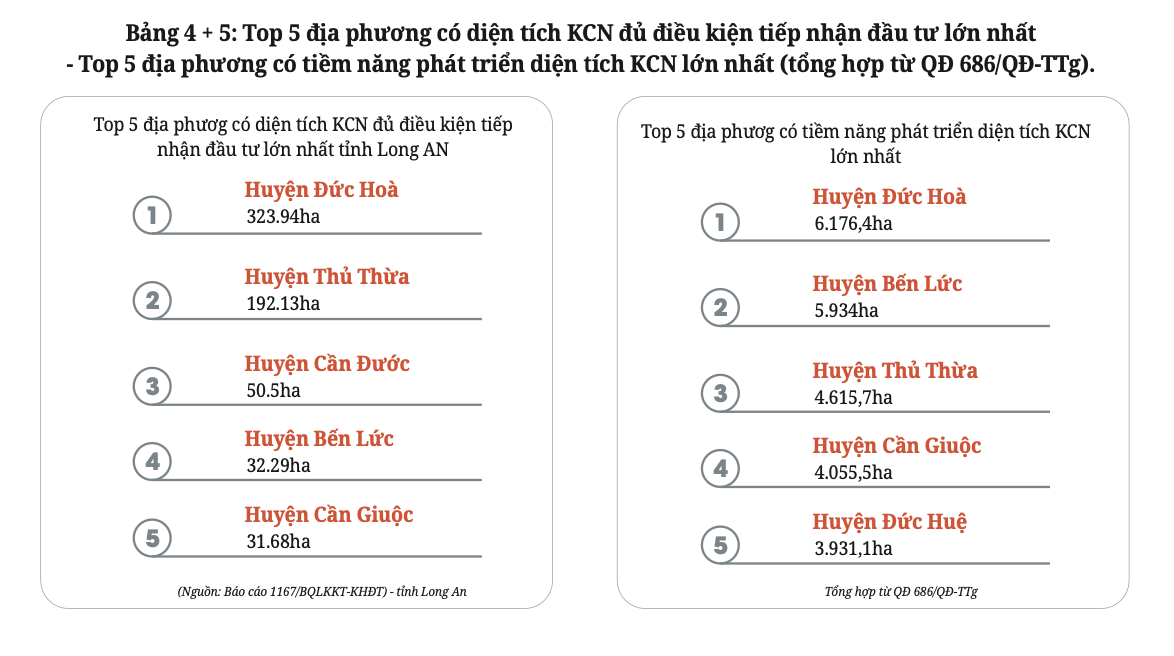 Long An: Điểm nóng phát triển khu công nghiệp dịch chuyển về Thủ Thừa- Ảnh 1.