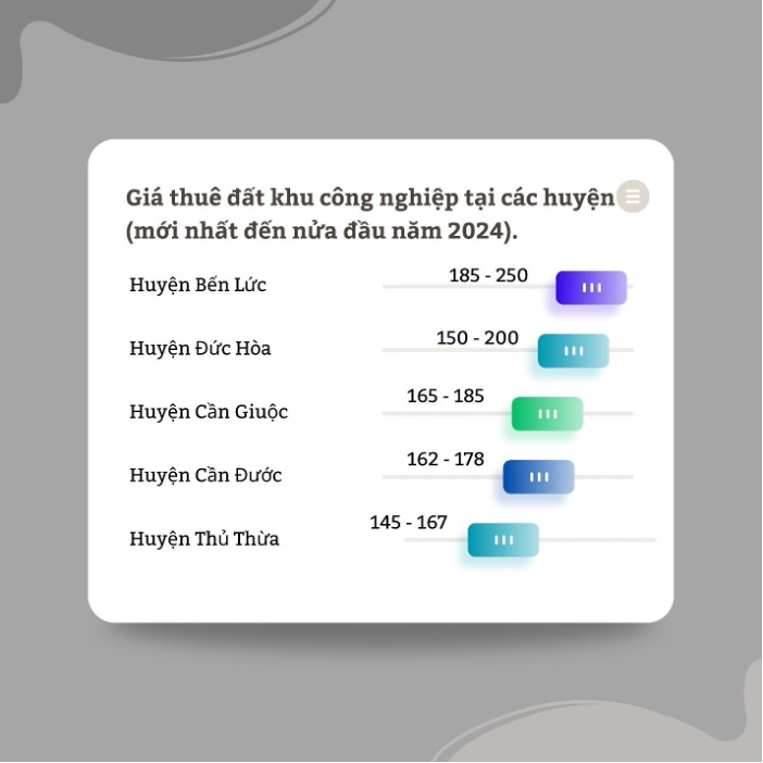 Long An: Điểm nóng phát triển khu công nghiệp dịch chuyển về Thủ Thừa- Ảnh 2.