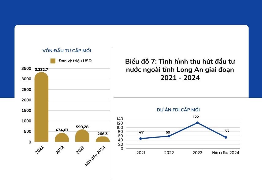 Long An: Vùng đất hội tụ tiềm năng phát triển kinh tế toàn diện- Ảnh 1.