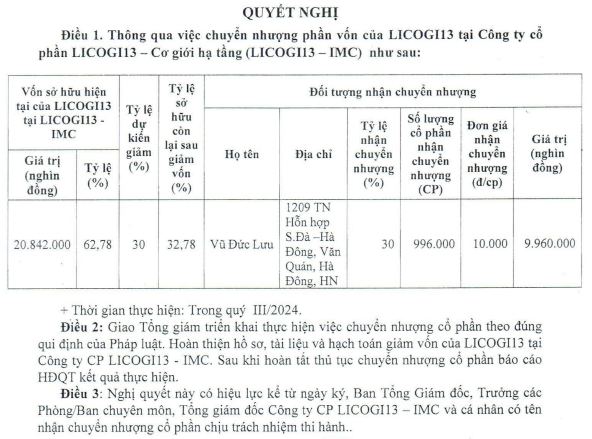 Licogi 13 (LIG) muốn thoái 30% vốn công ty con trong quý III/2024
- Ảnh 1.