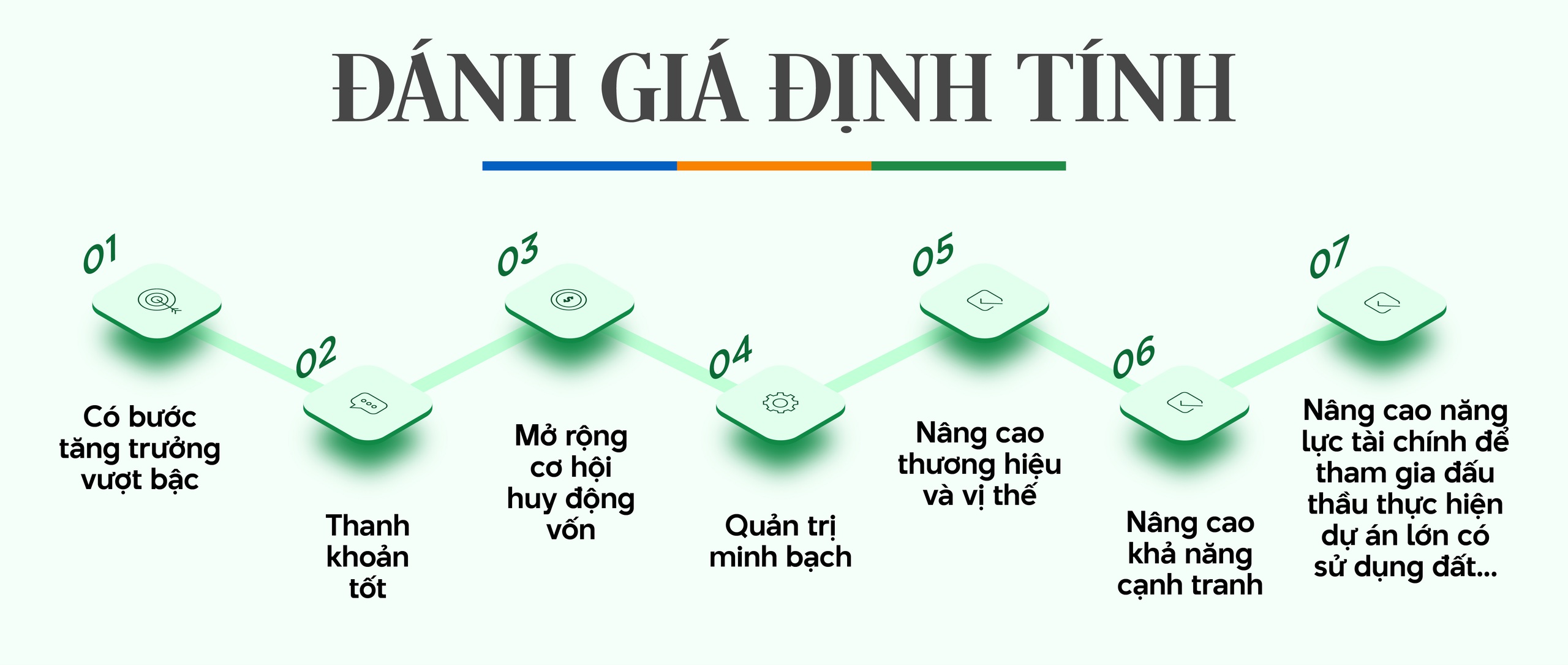 CEO Group, 10 năm niêm yết và câu chuyện phát triển bền vững- Ảnh 13.