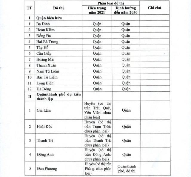 Chỉ 5 năm nữa, đô thị đặc biệt của Việt Nam sẽ đưa huyện đông dân nhất 'cất cánh' lên quận- Ảnh 1.