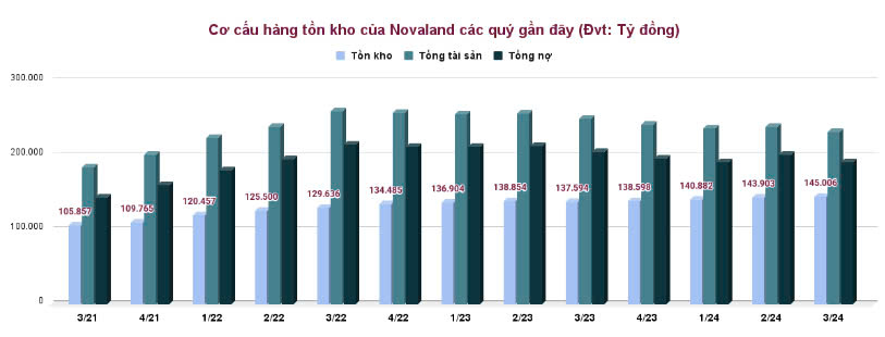 Cổ phiếu Novaland (NVL) về đáy lịch sử: Nguy cơ làn sóng giải chấp quay trở lại- Ảnh 2.