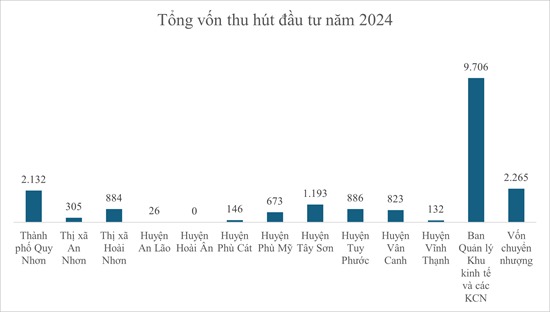 ‘Chốt sổ’ 2024, tỉnh đặt 2 nhà ga đường sắt tốc độ cao Bắc – Nam thu hút đầu tư hơn 19.000 tỷ đồng- Ảnh 1.