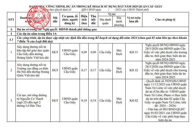 Quận Cầu Giấy phê duyệt 22 dự án mới năm 2025: 3 tuyến đường mới, hàng loạt lô đất sắp đấu giá- Ảnh 1.
