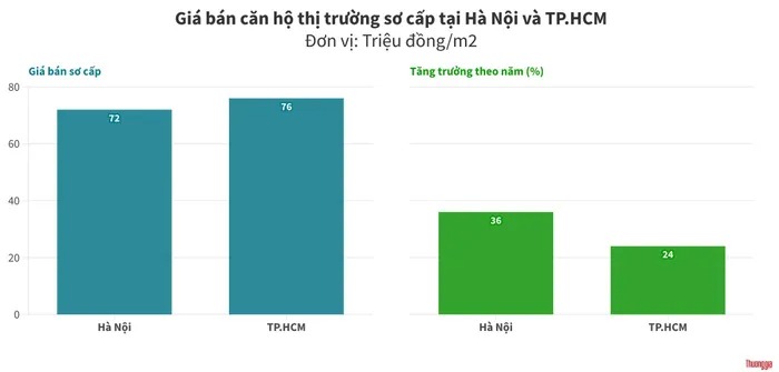 Năm nay, chung cư tại Hà Nội sẽ thiết lập 'đỉnh' mới- Ảnh 1.