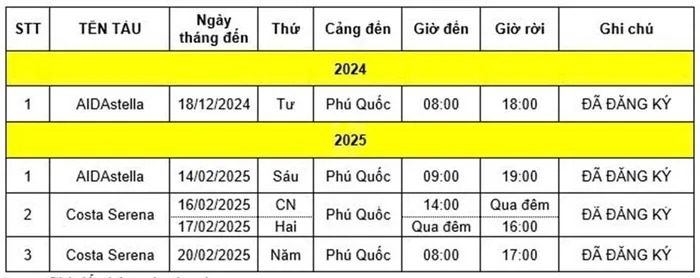 Sau gần chục năm xây dựng, cảng hành khách tiêu chuẩn quốc tế đầu tiên của Việt Nam sẽ hoạt động vào mùa du lịch Tết Ất Tỵ 2025

- Ảnh 2.