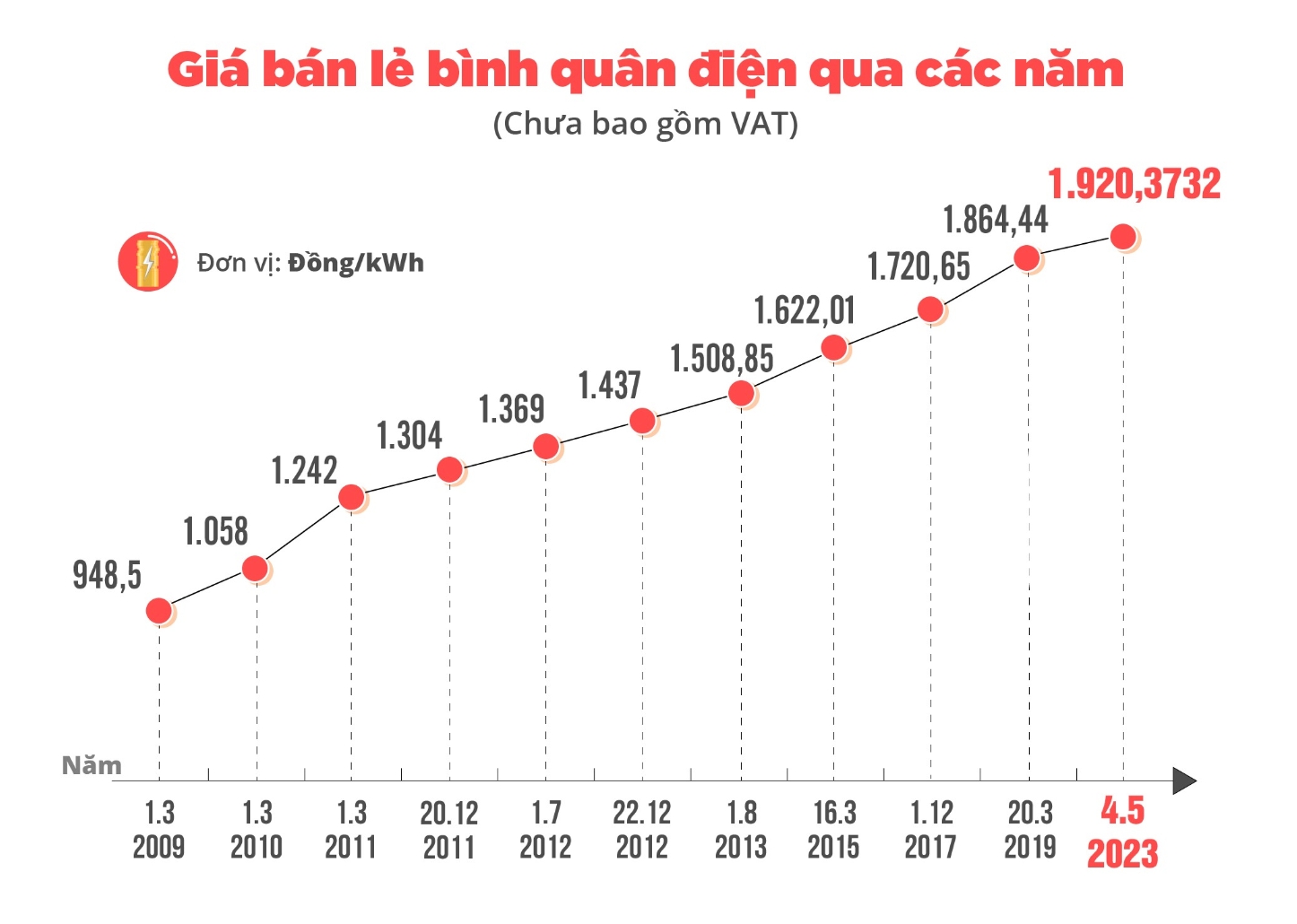 Giá điện bình quân là gì? Cập nhật khung giá điện mới nhất hiện nay- Ảnh 2. Giá điện bình quân là gì? Cập nhật khung giá điện mới nhất hiện nay- Ảnh 2.