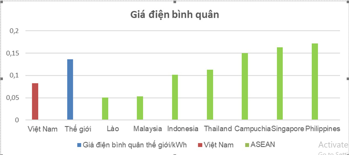 Giá điện bình quân là gì? Cập nhật khung giá điện mới nhất hiện nay- Ảnh 1. Giá điện bình quân là gì? Cập nhật khung giá điện mới nhất hiện nay- Ảnh 1.